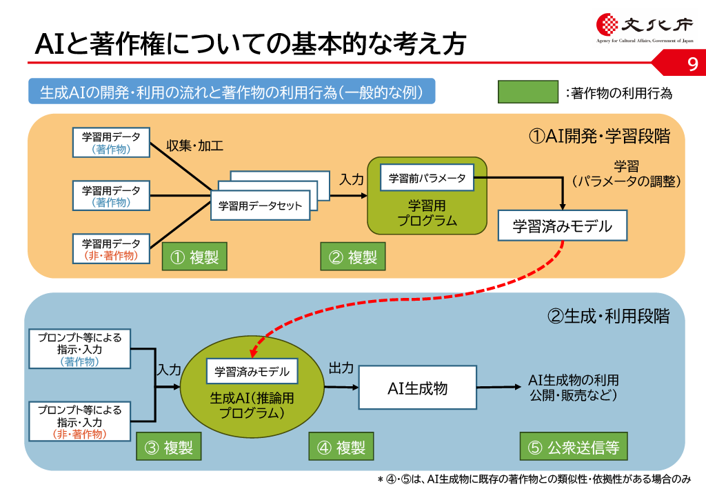 △01)法の生成と民法の体系/無償行為論・法過程論・民法体系論/林信夫